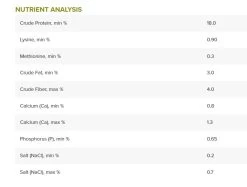 50-Pound Chick Starter/Grower 10 50-Pound Chick Starter/Grower -Farm And Ranch Store 2997203 ep 1689513799 0