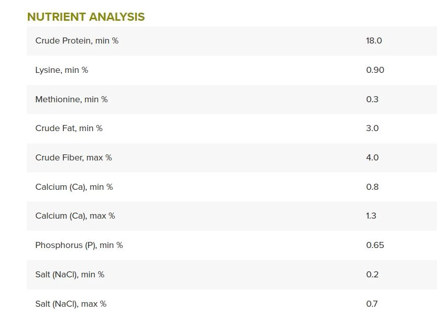 50-Pound Chick Starter/Grower 6 50-Pound Chick Starter/Grower - Image 4